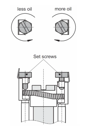 BEKA AZU oil delivery adjustment diagram