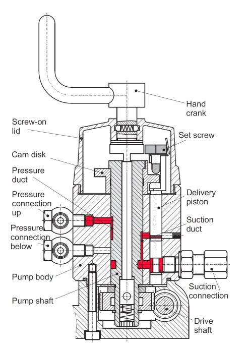 BEKA AZU multi-line oil system diagram