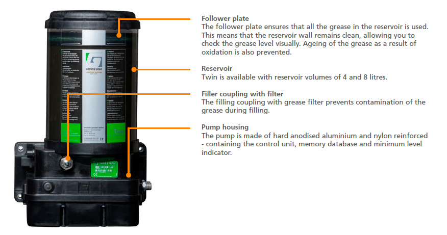 Groeneveld Twin Pump overview